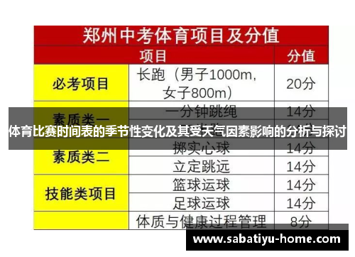 体育比赛时间表的季节性变化及其受天气因素影响的分析与探讨