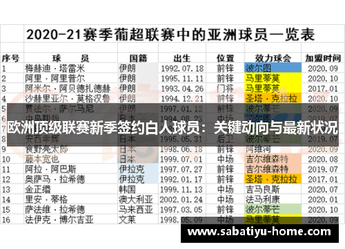 欧洲顶级联赛新季签约白人球员：关键动向与最新状况